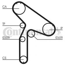 Contitech CT853K1 - Rozvodová sada -
