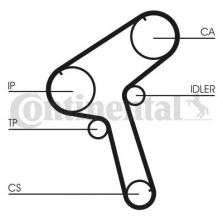 Contitech CT843K1 - Rozvodová sada -