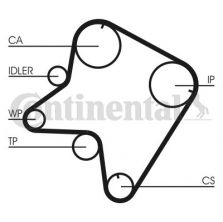 Contitech CT762 - Rozvodový remeň