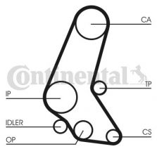 Contitech CT748K4 - Rozvodová sada -