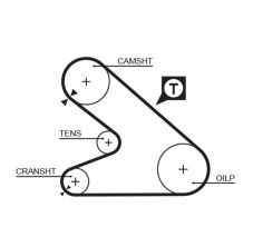 Gates 5054 - Rozvodový remeň