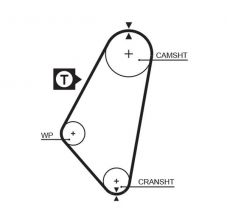 Gates 5083 - Rozvodový remeň