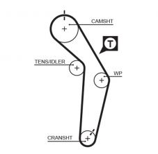 Gates 5182XS - Rozvodový remeň