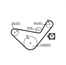 Gates 5210 - Rozvodový remeň