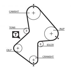 Gates 5212XS - Rozvodový remeň