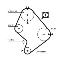 Gates 5214XS - Rozvodový remeň