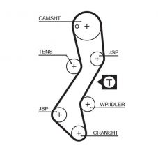 Gates 5251XS - Rozvodový remeň