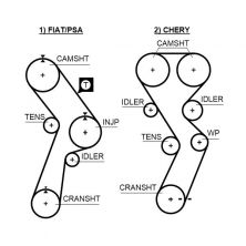 Gates 5299 - Rozvodový remeň