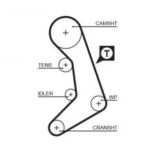 Gates 5398XS - Rozvodový remeň