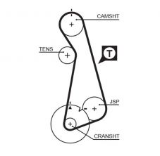 Gates 5424XS - Rozvodový remeň