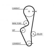 Gates 5430XS - Rozvodový remeň