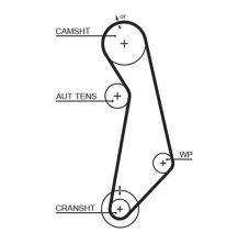 Gates 5489XS - Rozvodový remeň