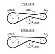 Gates 5613XS - Rozvodový remeň