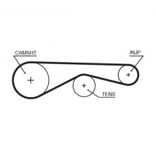 Gates 5677XS - Rozvodový remeň