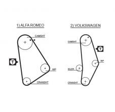 Gates 5001 - Rozvodový remeň