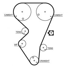 Gates 5206 - Rozvodový remeň