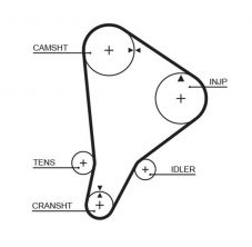 Gates 5118 - Rozvodový remeň