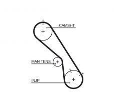 Gates 5474XS - Rozvodový remeň