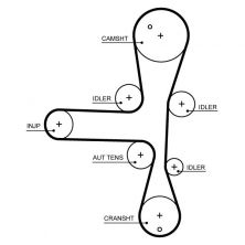 Gates 5701XS - Rozvodový remeň