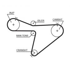 Gates 5315XS - Rozvodový remeň