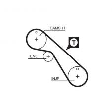 Gates 5406 - Rozvodový remeň