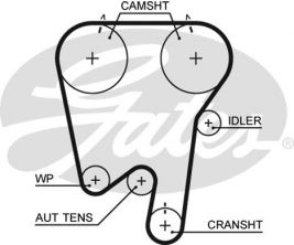 Gates T252RB - Rozvodový remeň