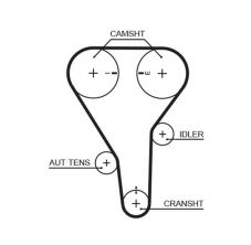 Gates T228RB - Rozvodový remeň