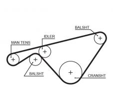 Gates 5463XS - Rozvodový remeň