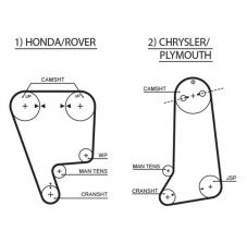 Gates T142RB - Rozvodový remeň