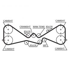Gates T328RB - Rozvodový remeň