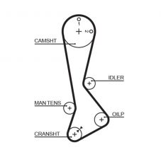 Gates 5270XS - Rozvodový remeň
