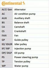 Contitech 7PK1687WP1 -  -