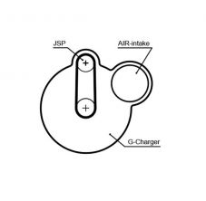 Gates 5640 - Rozvodový remeň