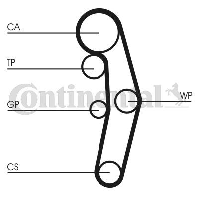 Contitech CT1028K5