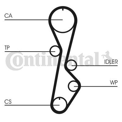 Contitech CT774K1