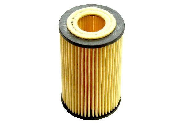 SCT-Filter SH 4786