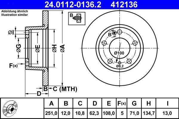 ATE 24.0112-0136.2