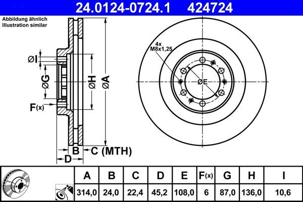 ATE 24.0124-0724.1