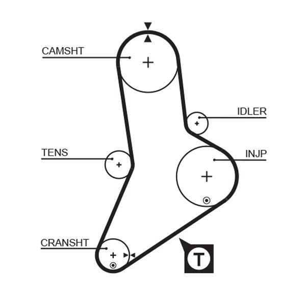 Gates 5335XS