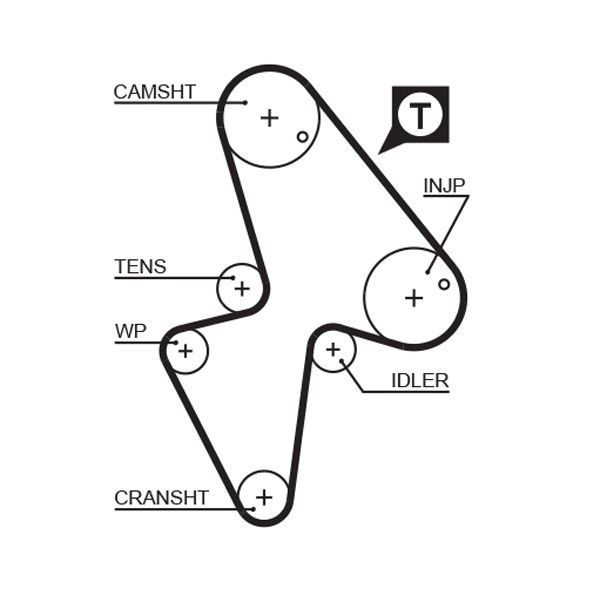 Gates 5418XS