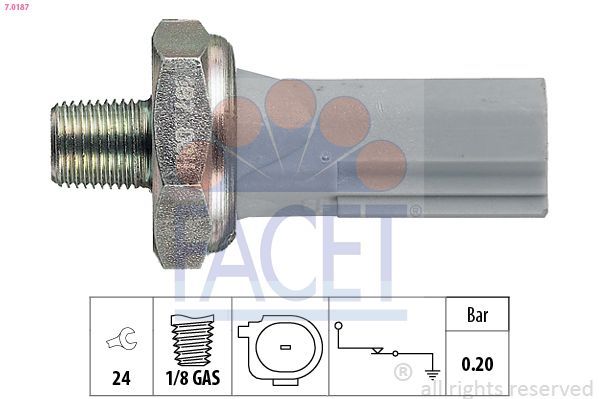 Facet 7.0187