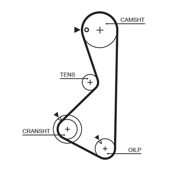 Gates 5075XS