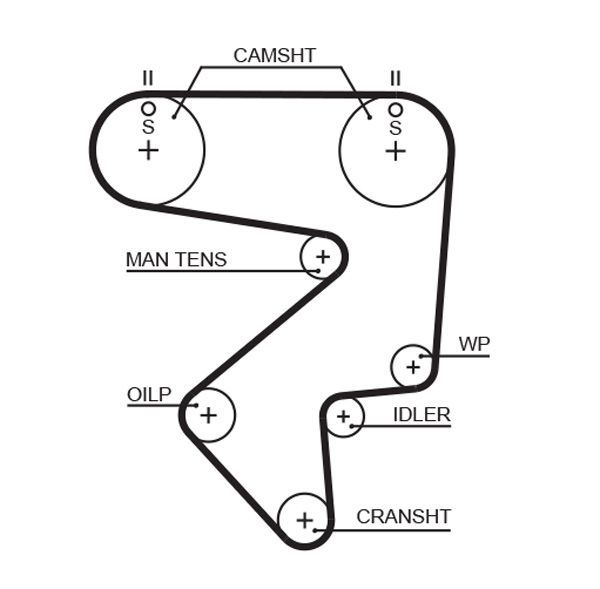 Gates 5194XS