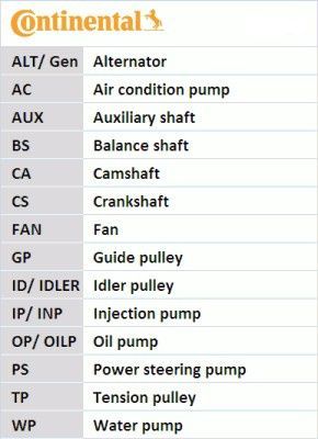 Contitech CT1237WP2PRO