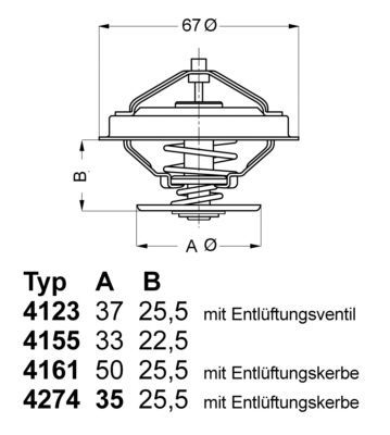 Wahler 4161.83