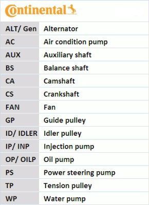 Contitech 7PK1687WP1 -  -